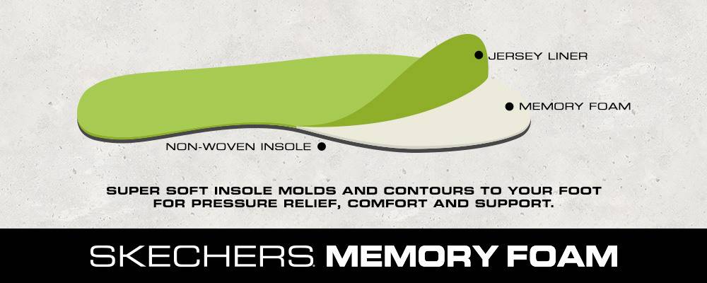SKECHERS Herrenschuhe in Übergrößen bei schuhplus - Illustration iMemory Foam